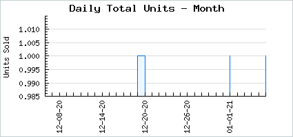Sales volume of Pretty Pretty Sailor Oni