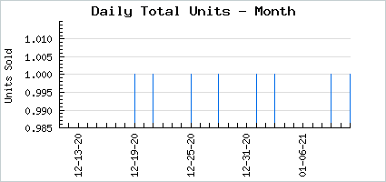 Sales volume of Don't Call Me Oni-Chan