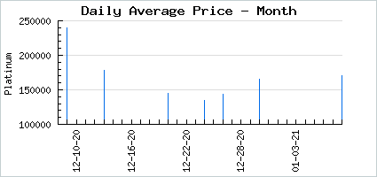 Market price of Wifi Waves