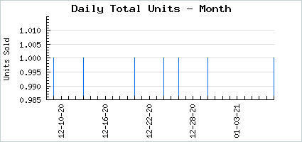 Sales volume of Wifi Waves