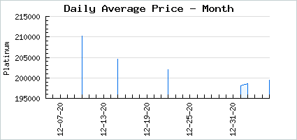 Market price of Curl Up & Dye