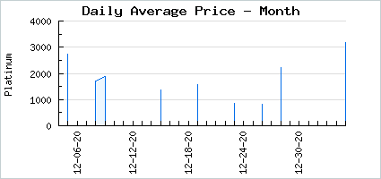 Market price of Our Plea for the Basics