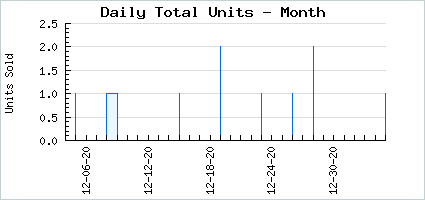 Sales volume of Our Plea for the Basics