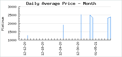 Market price of Fruit loops
