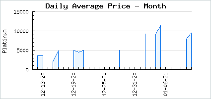 Market price of Vacation Kicks