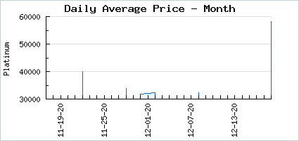 Market price of A Stars Luminosity