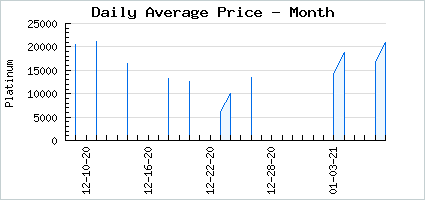 Market price of 90's Fanny