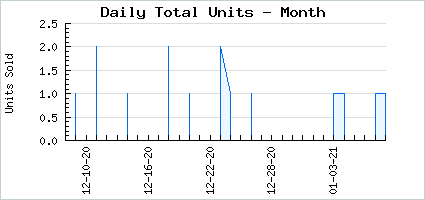 Sales volume of 90's Fanny