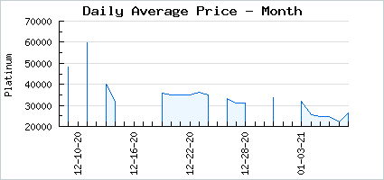 Market price of Blackest Night