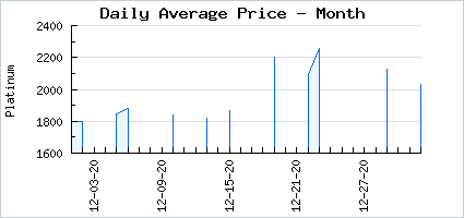 Market price of Eye of Viperex