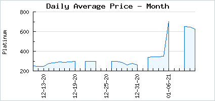Market price of LK Capsule: Miasmal Lake Kindred