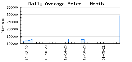Market price of peeks