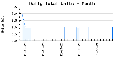 Sales volume of peeks