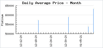 Market price of depression