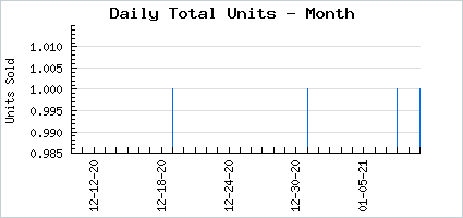 Sales volume of depression