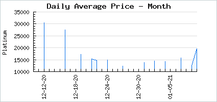 Market price of Frilly Rich Bat Locks