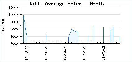 Market price of Cathartic King, Stunning!