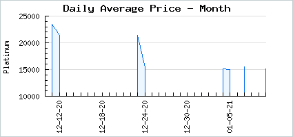 Market price of Blood Donor