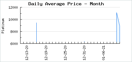 Market price of Gaian Finger Painting: Eventide