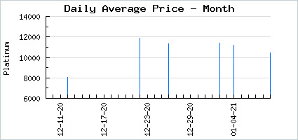 Market price of Sadistic Astral Apprentice