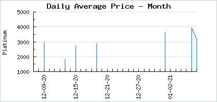 Market price of Vintage Nekomancer