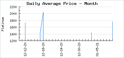 Market price of Paint Cool Whiz