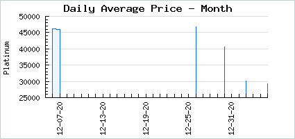 Market price of Enchanted Reply Hazy
