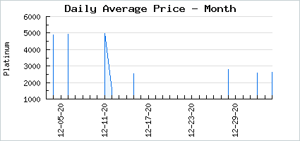 Market price of Haunted Elder Florist