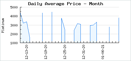 Market price of Decayed Wrapt Attention