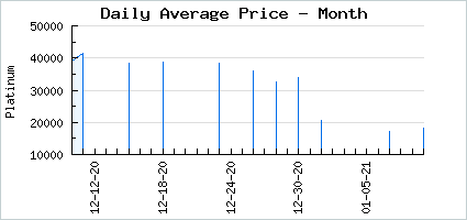 Market price of Wilted Royal Apprentice