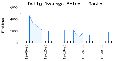 Market price of Loyal Conjurer