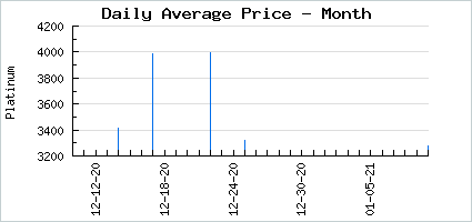 Market price of Ambitious Conjurer