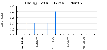 Sales volume of Ambitious Conjurer