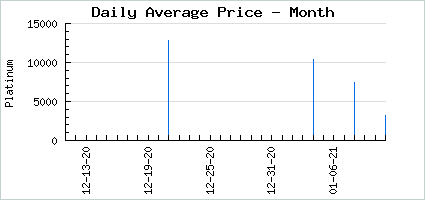 Market price of Dead Flower Comb