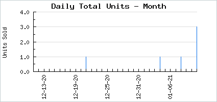 Sales volume of Dead Flower Comb
