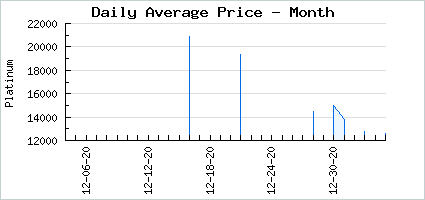 Market price of Silent Sin of Wrath