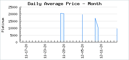 Market price of Wizarding Schools: Loyal