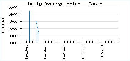 Market price of Wizarding Schools: Ambitious