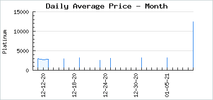 Market price of Loud Subearnatural
