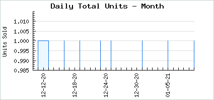 Sales volume of Loud Subearnatural