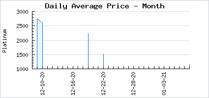 Market price of Bewitching Kindreads