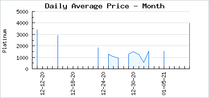 Market price of Poisonous Cannibal Creeper