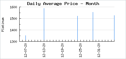 Market price of Vile Vacant Vessel