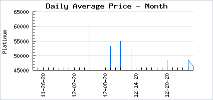 Market price of Enchanted Adoradoll