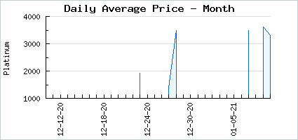 Market price of Idyllic Castle Town