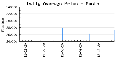 Market price of Adjust Your Focus