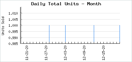 Sales volume of Adjust Your Focus