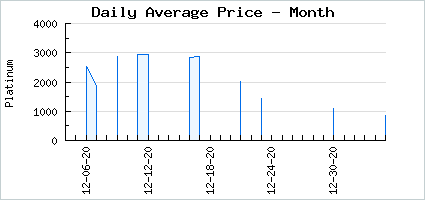 Market price of Wilted Misspider