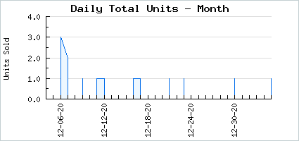 Sales volume of Wilted Misspider
