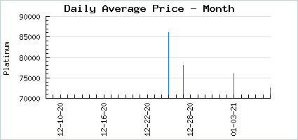 Market price of C's Chromatically Capricious Cottontails